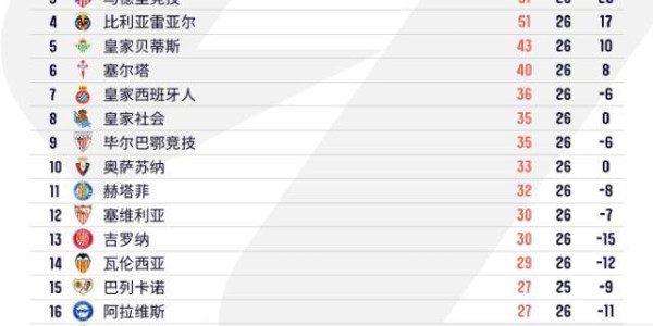 kaiyun-【西甲】萨特里亚诺世界波！皇马主场0比1赫塔费